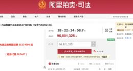 晨鑫科技第一大股东所持3517.49万股将于淘宝网司法拍卖