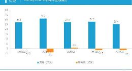 三季度营收下滑6.6% 易车亏损继续扩大