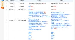 王思聪的香蕉游戏传媒发生工商变更 CEO裴乐卸任法人、经理 成第一大股东