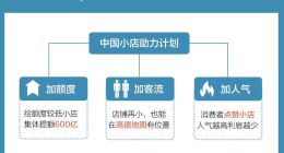 网商银行：1亿中国小店 有一半已经获得贷款额度