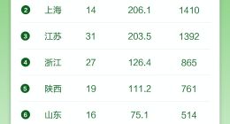 北京高校将集体入驻蚂蚁森林 种片林成回报母校暖心方式