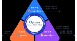 易观发布全新易观方舟智能用户运营产品套件及ARGO成长模型