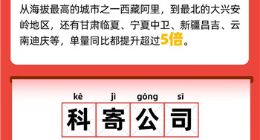菜鸟2019快递报告：寄件年轻人占8成，上门平均仅42分钟