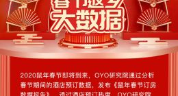 OYO酒店2020鼠年春节订房数据报告：春节旅游高铁热