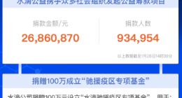 水滴联合公益组织已筹善款2700万元