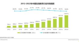 三七互娱布局在线教育，抢占5000亿新赛道
