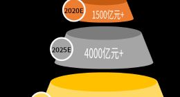 中国人工智能产业迅猛发展，AI数据服务开启精细化时代