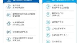 “利剑”出鞘 东软发布疫情防控信息化整体解决方案