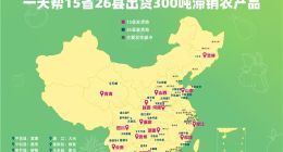 15省26个县滞销农产品卖掉了！菜鸟联合快递公司运农货