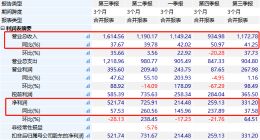 亮眼的财报遇到疫情，阿里的生意会好做吗？