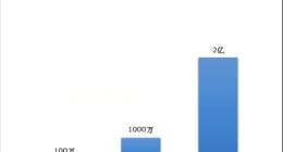 携程宣布3月底前全球跟团游团费可退 保障金年均挽损过亿