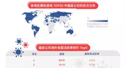 触宝大数据展示宅家“战疫”关键词及相关海外应用