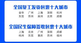 快递复工激活商业 菜鸟与物流企业两周发出80万吨网购商品