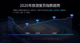 美食、购物、去海岛，国民“疫后”旅行计划超丰富