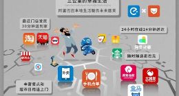 阿里8亿加持B端智能化后，本地生活服务更好做了吗？