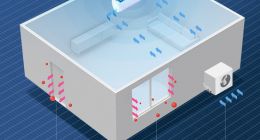 为什么只有海信空调敢承诺“开机3分钟，满屋是新风”？