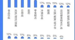 疫情激发群体“反脆弱”：在线理财教育呈喷薄燎原之势