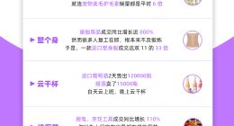 疫后复工刺激新消费，天猫国际发布进口新消费五大关键词