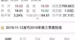 虎牙利润增长超预期，股价却一路大跌？