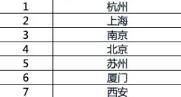 400家影院复工保卫战成绩单：票房翻了20倍