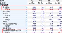 金山办公或将陷入低增长，再去哪里找客户？