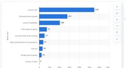 寺库等奢侈品电商补贴下的奢侈品市场，会是怎样的未来