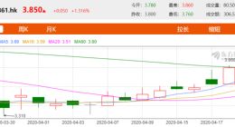 “新基建”概念股爆发在即，神州控股引资本市场遐想！