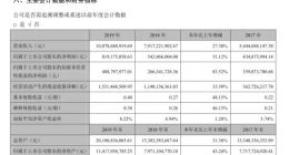 科大讯飞营收破百亿大关：对AI产业意味着什么？