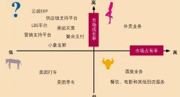 为什么说美团终将放弃打车？