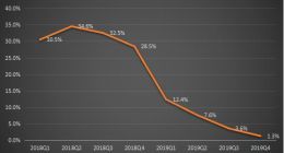 前程无忧：坎坷的2020招聘