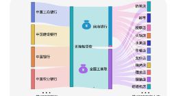 数字全国工商联调研疫后小微融资：八成小店认为贷款比三年前容易