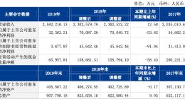 德邦财报背后的秘密：数字化开启“供应物流”时代