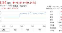 金山云获海外投资者热捧，上市首日股价暴涨40%