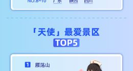 三周内近40万医护凭支付宝“天使码”免费游览景区