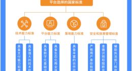 中国社科院：数字消费券可作为常态化政策工具 应确立国家标准
