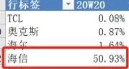 空调行业的隐形大佬：这家企业凭何能够异军突起？