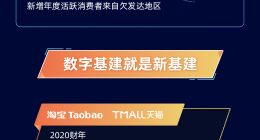 阿里巴巴业绩全面超预期：GMV破1万亿美元