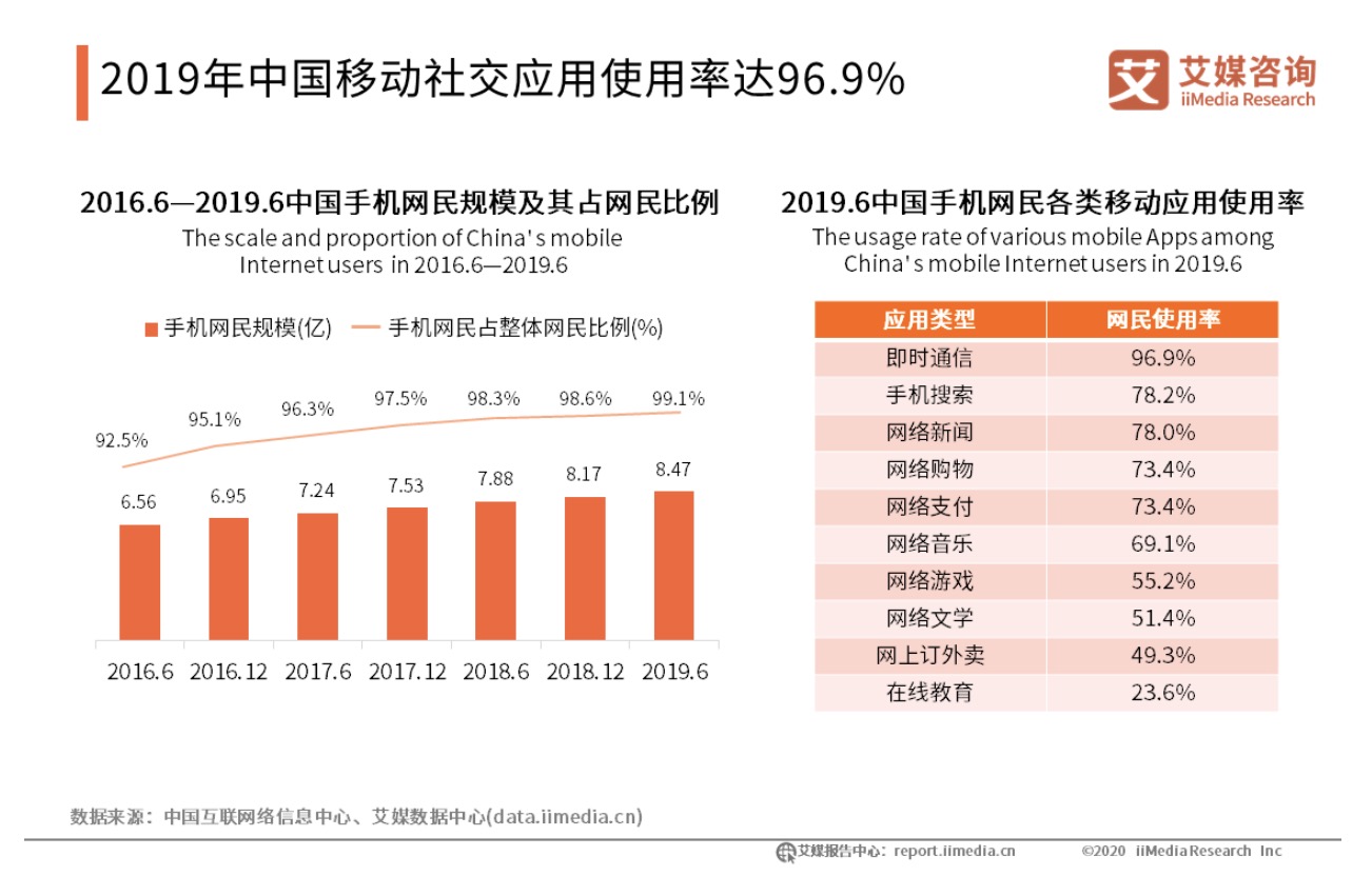中国网络用户数量.jpeg 中国网络用户数量.jpeg