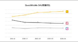 2020“后浪”家庭育儿成绩单发布 亲宝宝持续2年领跑行业