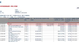 美团市值突破1000亿美元之际 王慧文减持套现2.74亿