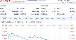 瑞幸咖啡美股盘前涨近14% 昨日收跌20.46%