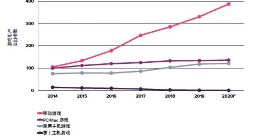 App Annie：疫情期间移动游戏每周下载量达12亿次 创历史新高