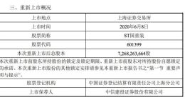 ST国重装扭亏为盈 6月8日重新A股上市