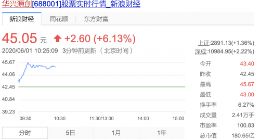 华兴源创资产重组欧立通审核通过 前者早盘涨逾7%