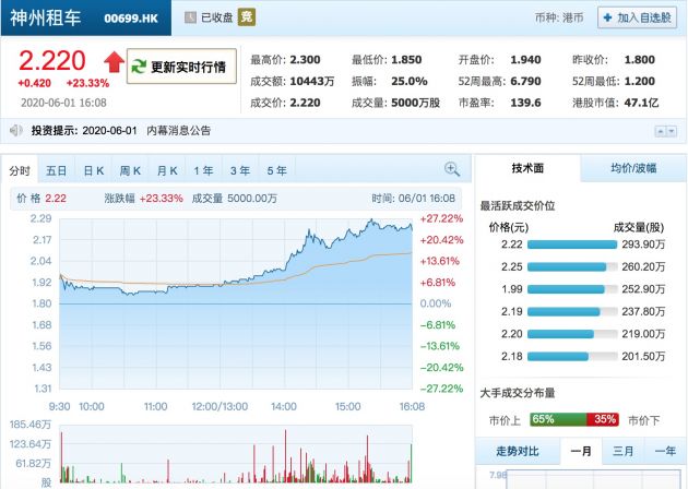 TIM图片20200601162134