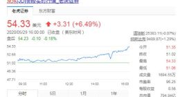 与阿里“貌合神离”后又“碰瓷”京东，苏宁的压力谁来解？