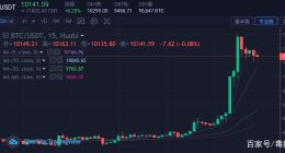 比特币反弹至10300美元 可能改变2017年以来价格走势