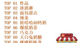 便利蜂发布《六一儿童节热门榜单》 10后儿童依旧热爱90后零食