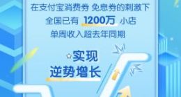 支付宝：全国超1200万小店V字反弹，收入已超去年同期