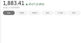 美股周二收高：纳指站上9600点 费城半导体指数涨2.18%